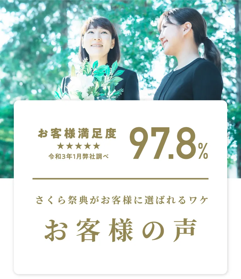 お客様満足度 97.8% お客様の声